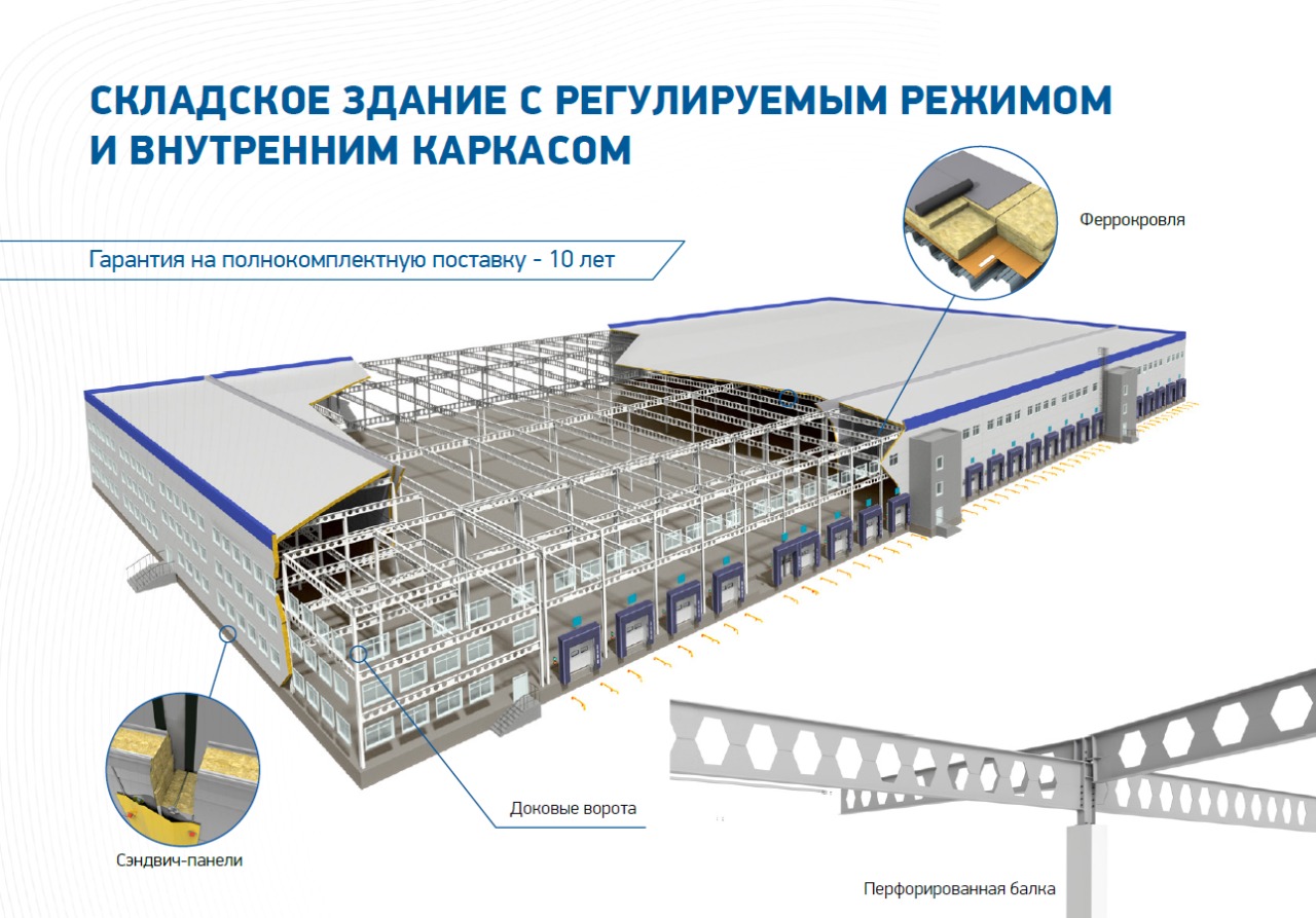 Building отзывы. Склад конструктивные решения. ЕВРАЗ Билдинг. ЕВРАЗ стил Билдинг. Инновационные конструкции складов.